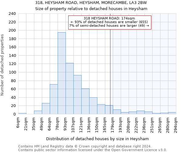 318, HEYSHAM ROAD, HEYSHAM, MORECAMBE, LA3 2BW: Size of property relative to detached houses in Heysham