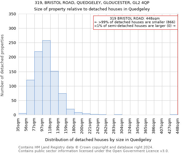 319, BRISTOL ROAD, QUEDGELEY, GLOUCESTER, GL2 4QP: Size of property relative to detached houses in Quedgeley