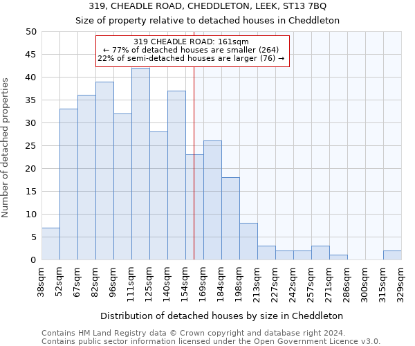 319, CHEADLE ROAD, CHEDDLETON, LEEK, ST13 7BQ: Size of property relative to detached houses in Cheddleton