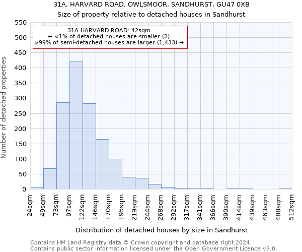 31A, HARVARD ROAD, OWLSMOOR, SANDHURST, GU47 0XB: Size of property relative to detached houses in Sandhurst