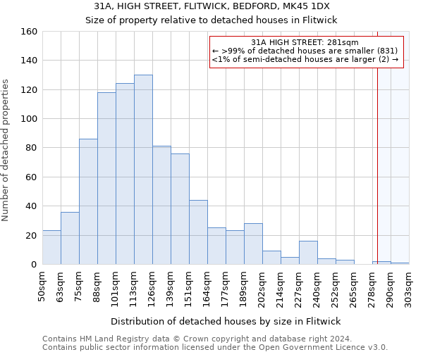 31A, HIGH STREET, FLITWICK, BEDFORD, MK45 1DX: Size of property relative to detached houses in Flitwick