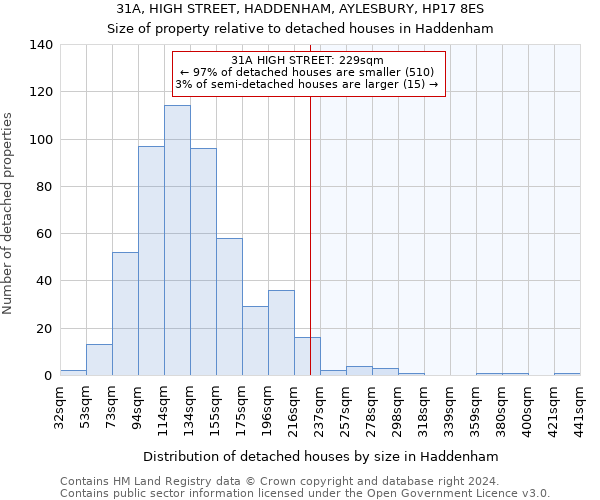 31A, HIGH STREET, HADDENHAM, AYLESBURY, HP17 8ES: Size of property relative to detached houses in Haddenham