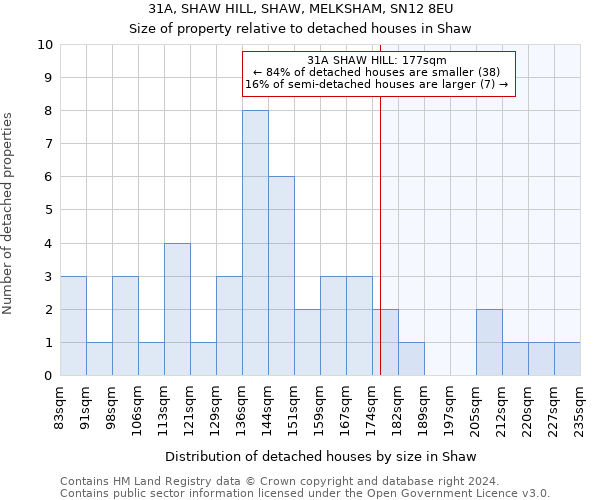 31A, SHAW HILL, SHAW, MELKSHAM, SN12 8EU: Size of property relative to detached houses in Shaw