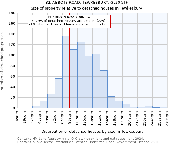 32, ABBOTS ROAD, TEWKESBURY, GL20 5TF: Size of property relative to detached houses in Tewkesbury