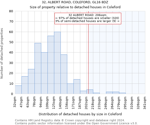 32, ALBERT ROAD, COLEFORD, GL16 8DZ: Size of property relative to detached houses in Coleford