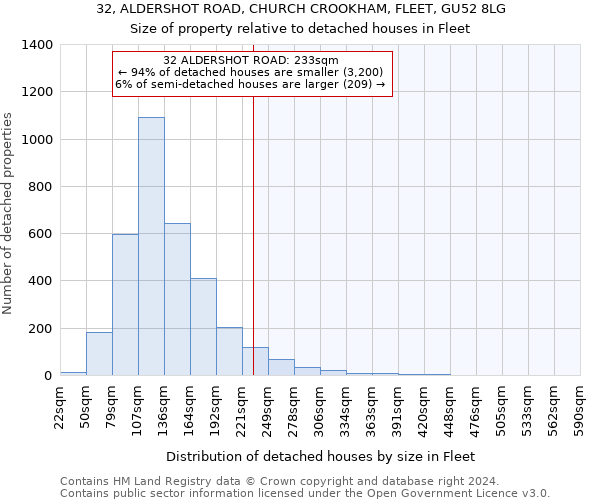 32, ALDERSHOT ROAD, CHURCH CROOKHAM, FLEET, GU52 8LG: Size of property relative to detached houses in Fleet
