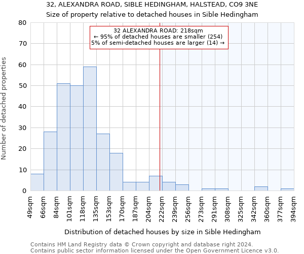 32, ALEXANDRA ROAD, SIBLE HEDINGHAM, HALSTEAD, CO9 3NE: Size of property relative to detached houses in Sible Hedingham