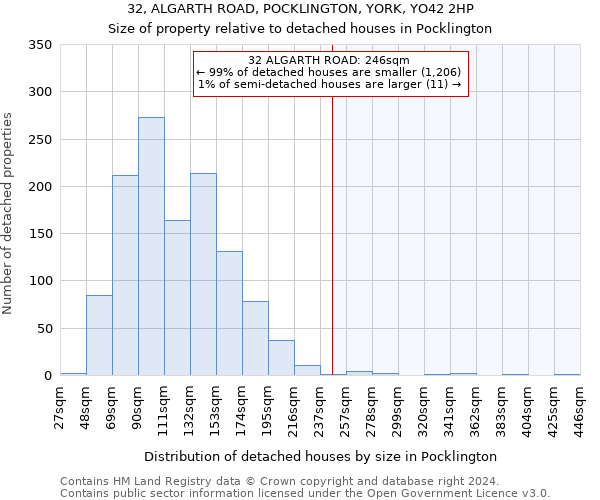 32, ALGARTH ROAD, POCKLINGTON, YORK, YO42 2HP: Size of property relative to detached houses in Pocklington