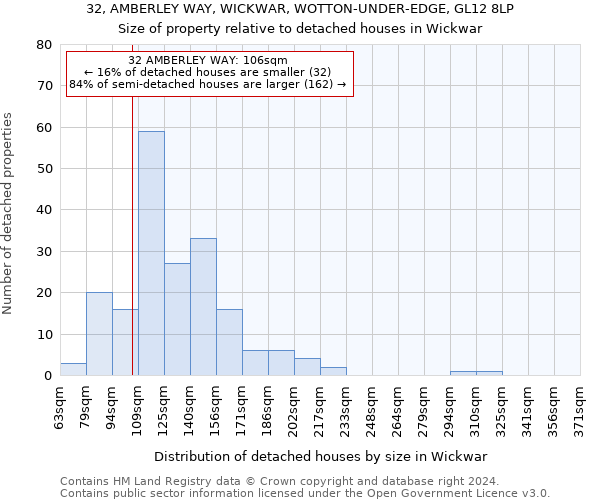 32, AMBERLEY WAY, WICKWAR, WOTTON-UNDER-EDGE, GL12 8LP: Size of property relative to detached houses in Wickwar
