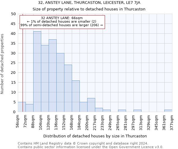 32, ANSTEY LANE, THURCASTON, LEICESTER, LE7 7JA: Size of property relative to detached houses in Thurcaston