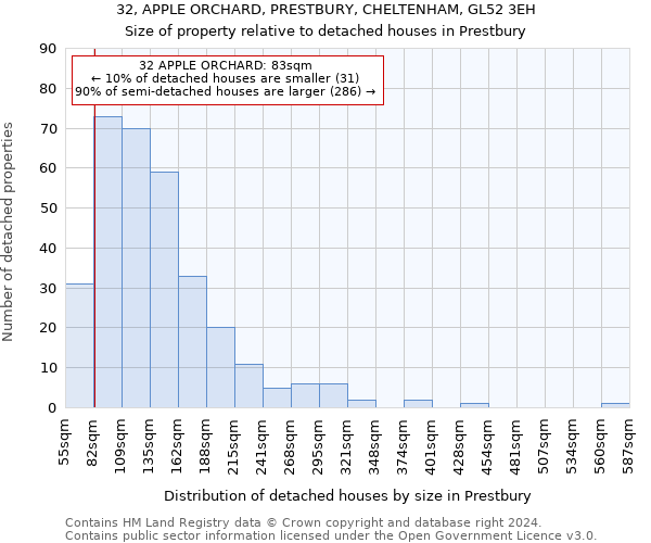 32, APPLE ORCHARD, PRESTBURY, CHELTENHAM, GL52 3EH: Size of property relative to detached houses in Prestbury