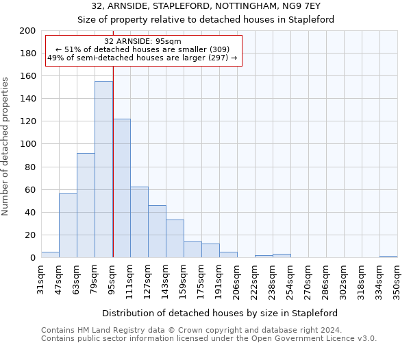 32, ARNSIDE, STAPLEFORD, NOTTINGHAM, NG9 7EY: Size of property relative to detached houses in Stapleford
