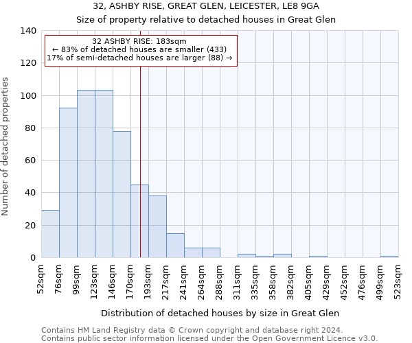 32, ASHBY RISE, GREAT GLEN, LEICESTER, LE8 9GA: Size of property relative to detached houses in Great Glen