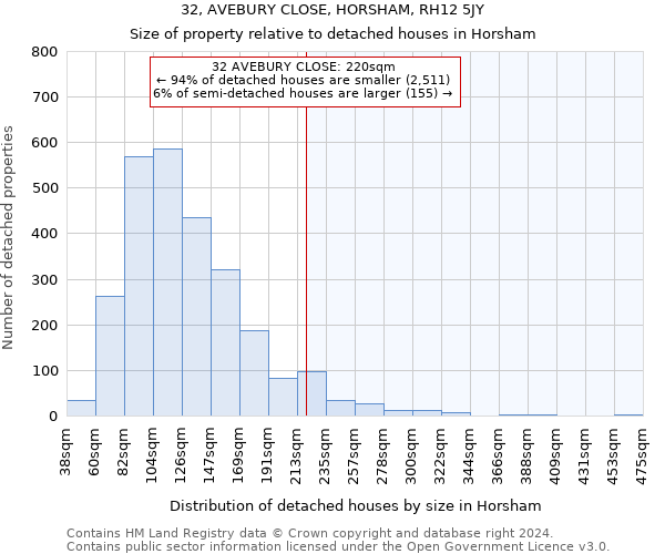 32, AVEBURY CLOSE, HORSHAM, RH12 5JY: Size of property relative to detached houses in Horsham
