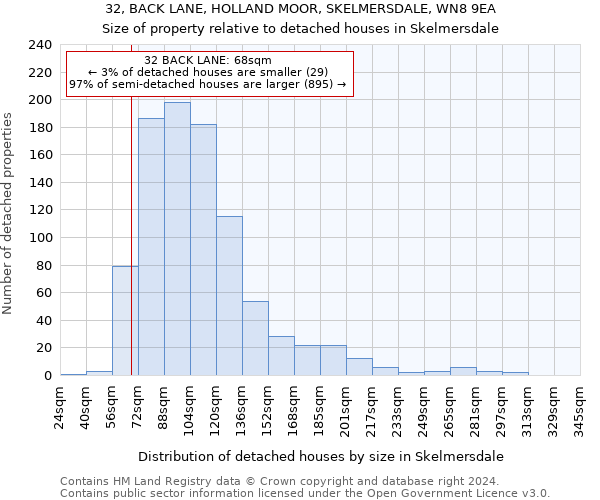 32, BACK LANE, HOLLAND MOOR, SKELMERSDALE, WN8 9EA: Size of property relative to detached houses in Skelmersdale