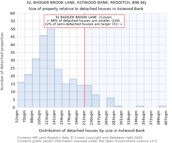 32, BADGER BROOK LANE, ASTWOOD BANK, REDDITCH, B96 6EJ: Size of property relative to detached houses in Astwood Bank