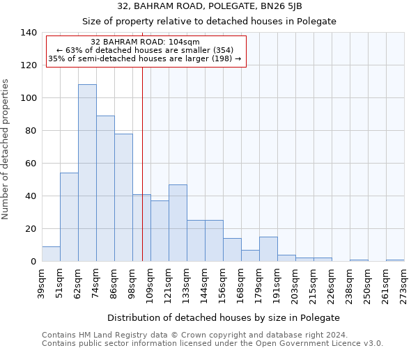 32, BAHRAM ROAD, POLEGATE, BN26 5JB: Size of property relative to detached houses in Polegate