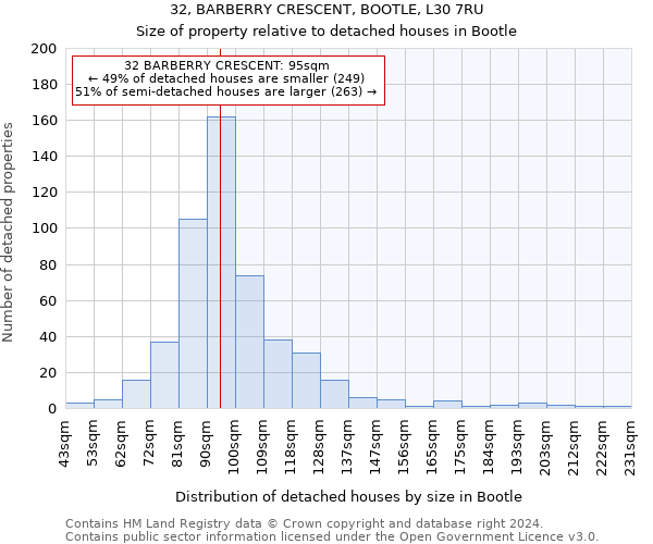 32, BARBERRY CRESCENT, BOOTLE, L30 7RU: Size of property relative to detached houses in Bootle