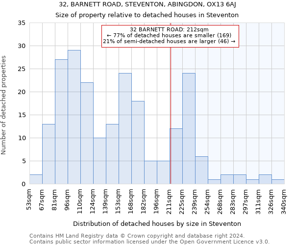 32, BARNETT ROAD, STEVENTON, ABINGDON, OX13 6AJ: Size of property relative to detached houses in Steventon