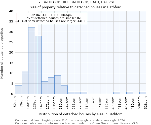 32, BATHFORD HILL, BATHFORD, BATH, BA1 7SL: Size of property relative to detached houses in Bathford