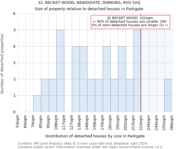 32, BECKET WOOD, NEWDIGATE, DORKING, RH5 5AQ: Size of property relative to detached houses in Parkgate