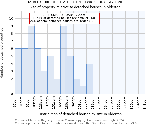 32, BECKFORD ROAD, ALDERTON, TEWKESBURY, GL20 8NL: Size of property relative to detached houses in Alderton