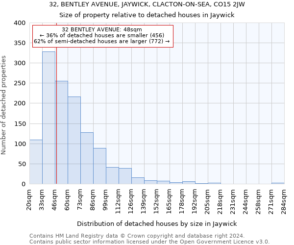 32, BENTLEY AVENUE, JAYWICK, CLACTON-ON-SEA, CO15 2JW: Size of property relative to detached houses in Jaywick