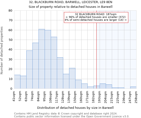 32, BLACKBURN ROAD, BARWELL, LEICESTER, LE9 8EN: Size of property relative to detached houses in Barwell