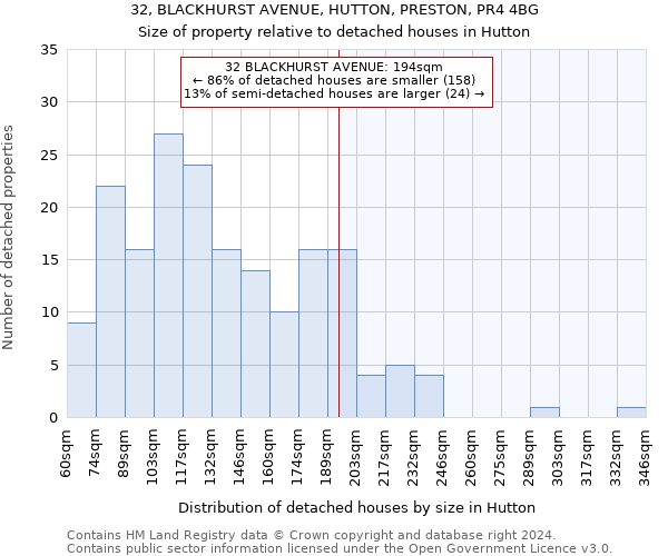 32, BLACKHURST AVENUE, HUTTON, PRESTON, PR4 4BG: Size of property relative to detached houses in Hutton