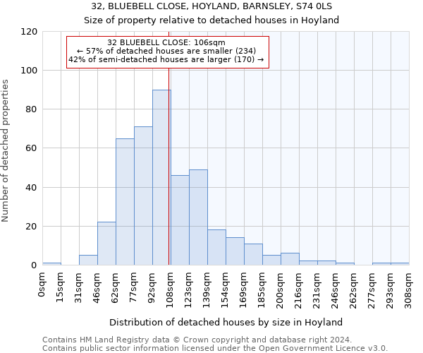 32, BLUEBELL CLOSE, HOYLAND, BARNSLEY, S74 0LS: Size of property relative to detached houses in Hoyland