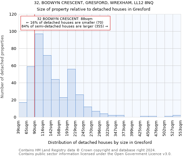 32, BODWYN CRESCENT, GRESFORD, WREXHAM, LL12 8NQ: Size of property relative to detached houses in Gresford