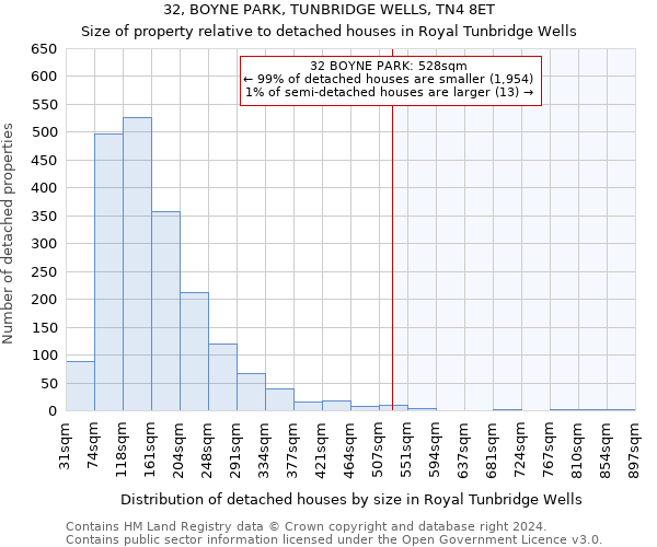 32, BOYNE PARK, TUNBRIDGE WELLS, TN4 8ET: Size of property relative to detached houses in Royal Tunbridge Wells