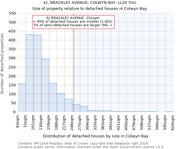 32, BRACKLEY AVENUE, COLWYN BAY, LL29 7UU: Size of property relative to detached houses in Colwyn Bay