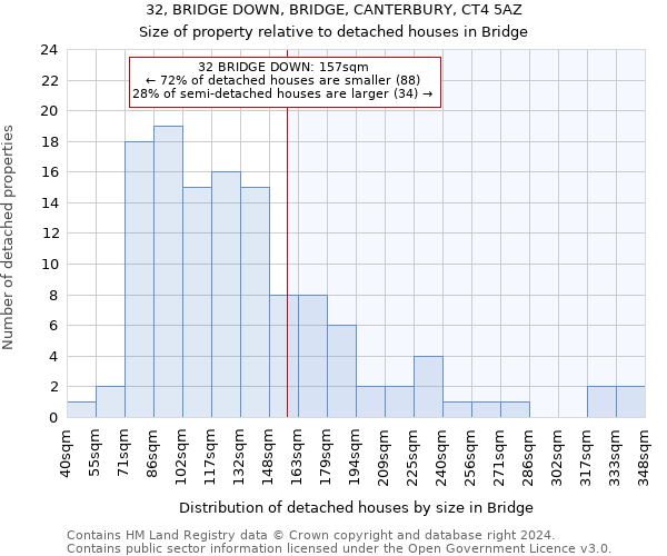 32, BRIDGE DOWN, BRIDGE, CANTERBURY, CT4 5AZ: Size of property relative to detached houses in Bridge