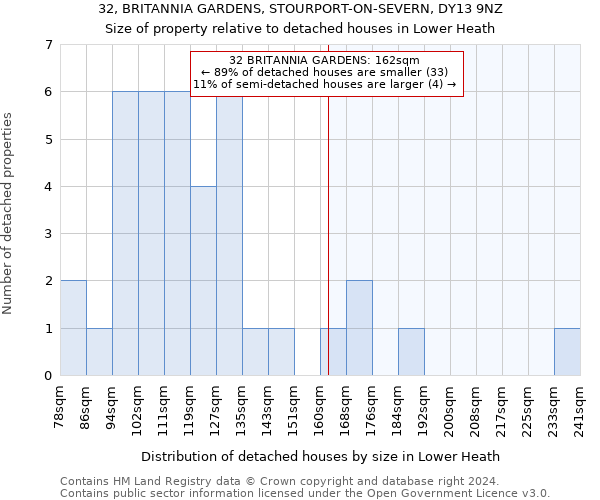 32, BRITANNIA GARDENS, STOURPORT-ON-SEVERN, DY13 9NZ: Size of property relative to detached houses in Lower Heath