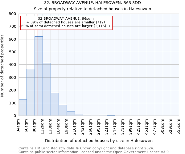 32, BROADWAY AVENUE, HALESOWEN, B63 3DD: Size of property relative to detached houses in Halesowen