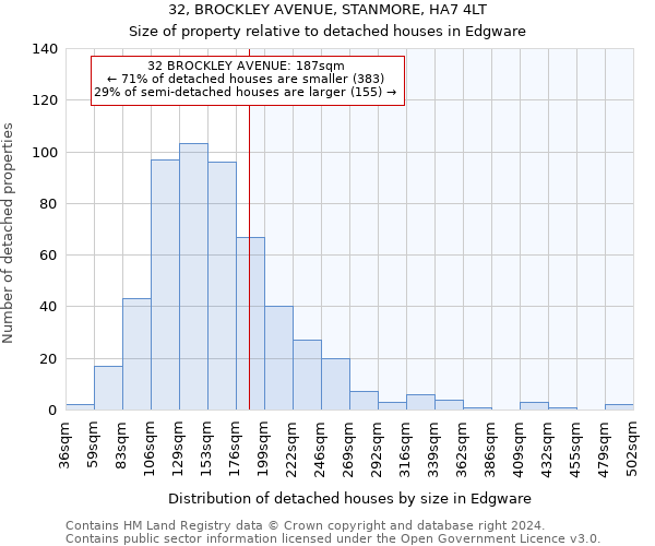 32, BROCKLEY AVENUE, STANMORE, HA7 4LT: Size of property relative to detached houses in Edgware