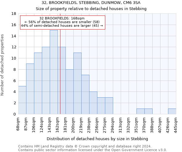 32, BROOKFIELDS, STEBBING, DUNMOW, CM6 3SA: Size of property relative to detached houses in Stebbing