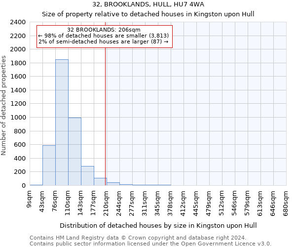 32, BROOKLANDS, HULL, HU7 4WA: Size of property relative to detached houses in Kingston upon Hull
