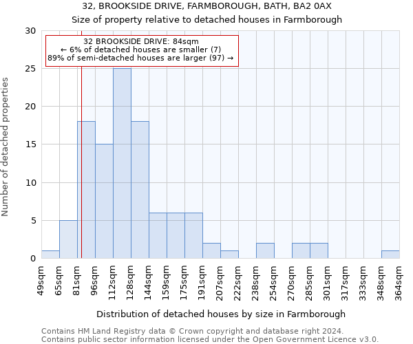 32, BROOKSIDE DRIVE, FARMBOROUGH, BATH, BA2 0AX: Size of property relative to detached houses in Farmborough
