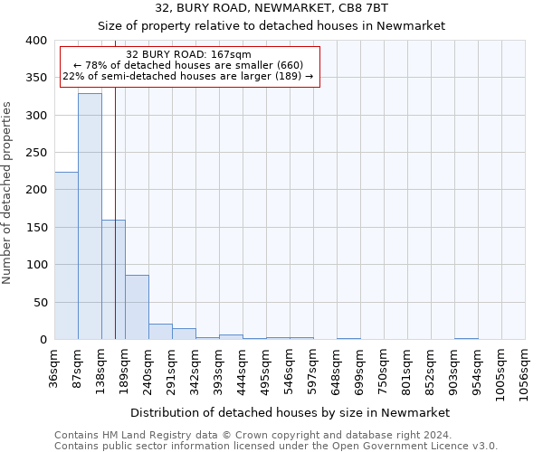 32, BURY ROAD, NEWMARKET, CB8 7BT: Size of property relative to detached houses in Newmarket
