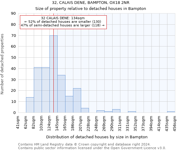 32, CALAIS DENE, BAMPTON, OX18 2NR: Size of property relative to detached houses in Bampton