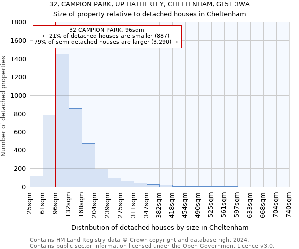 32, CAMPION PARK, UP HATHERLEY, CHELTENHAM, GL51 3WA: Size of property relative to detached houses in Cheltenham