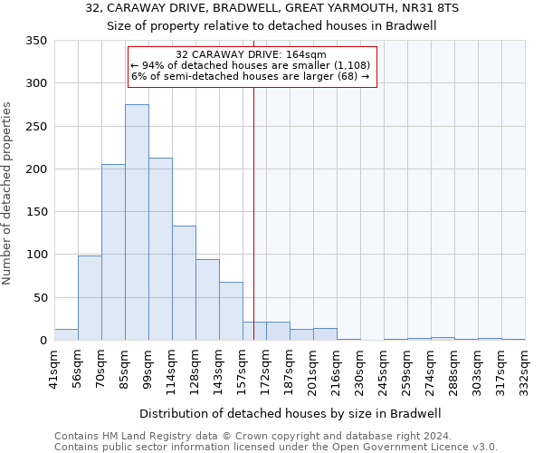 32, CARAWAY DRIVE, BRADWELL, GREAT YARMOUTH, NR31 8TS: Size of property relative to detached houses in Bradwell