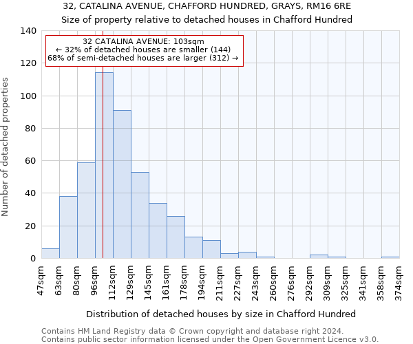 32, CATALINA AVENUE, CHAFFORD HUNDRED, GRAYS, RM16 6RE: Size of property relative to detached houses in Chafford Hundred