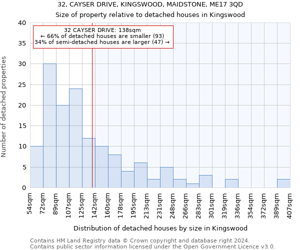 32, CAYSER DRIVE, KINGSWOOD, MAIDSTONE, ME17 3QD: Size of property relative to detached houses in Kingswood