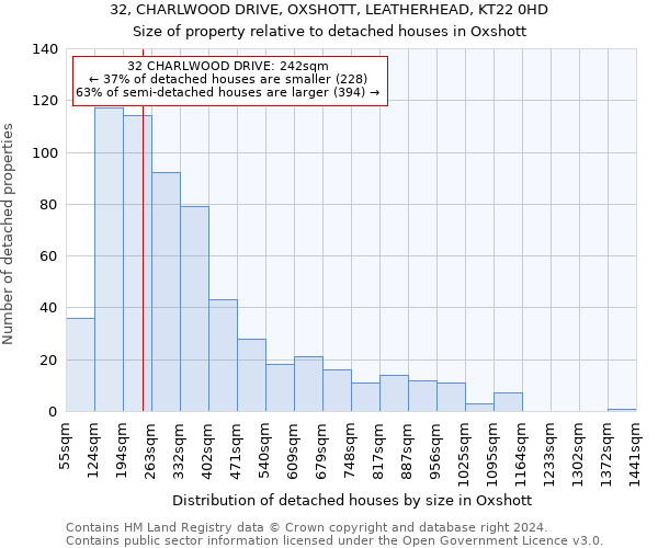 32, CHARLWOOD DRIVE, OXSHOTT, LEATHERHEAD, KT22 0HD: Size of property relative to detached houses in Oxshott