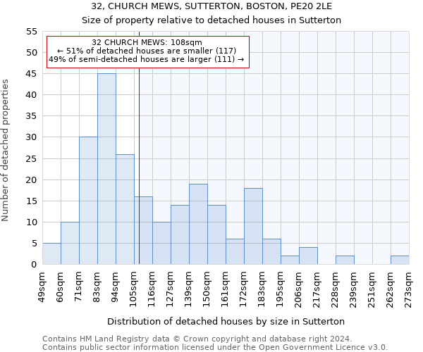 32, CHURCH MEWS, SUTTERTON, BOSTON, PE20 2LE: Size of property relative to detached houses in Sutterton
