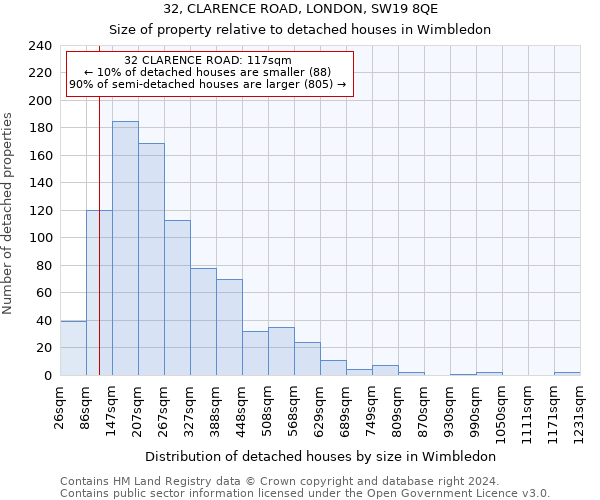 32, CLARENCE ROAD, LONDON, SW19 8QE: Size of property relative to detached houses in Wimbledon