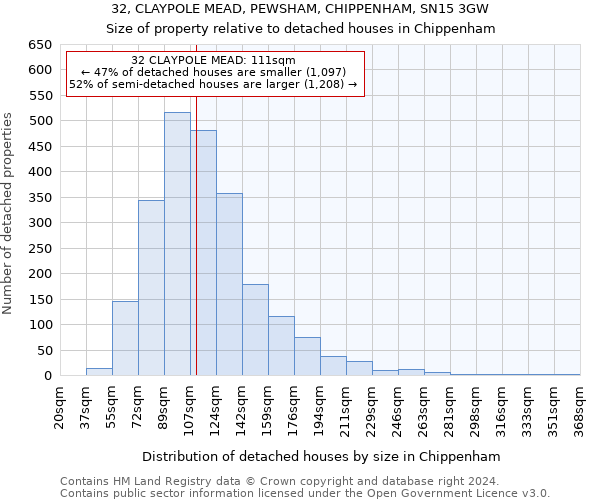 32, CLAYPOLE MEAD, PEWSHAM, CHIPPENHAM, SN15 3GW: Size of property relative to detached houses in Chippenham